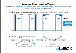 Kierunek zamków eLOCK