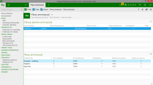 Plany amortyzacji środków trwałych