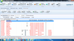 izzyHotel - obciążenia meldunków