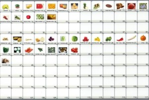 Klawiatura wagi CL5000 w wersji samoobslugowej