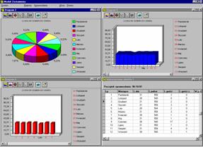 Program hotelowy Chart Hotel - moduł zestawienia